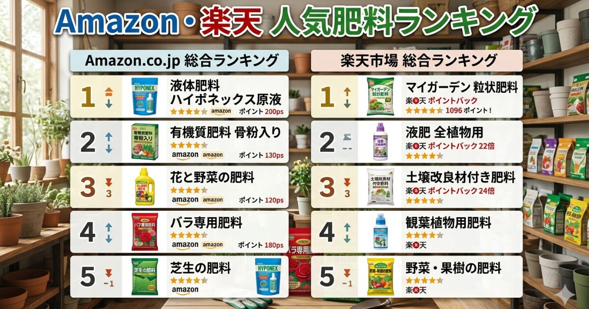 Amazonと楽天の肥料ランキングのイメージ図